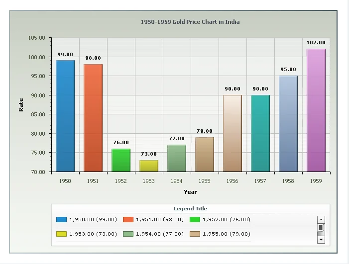 This Insane Gold Price Chart: What's Actually Happening and If This Rally Is a Joke