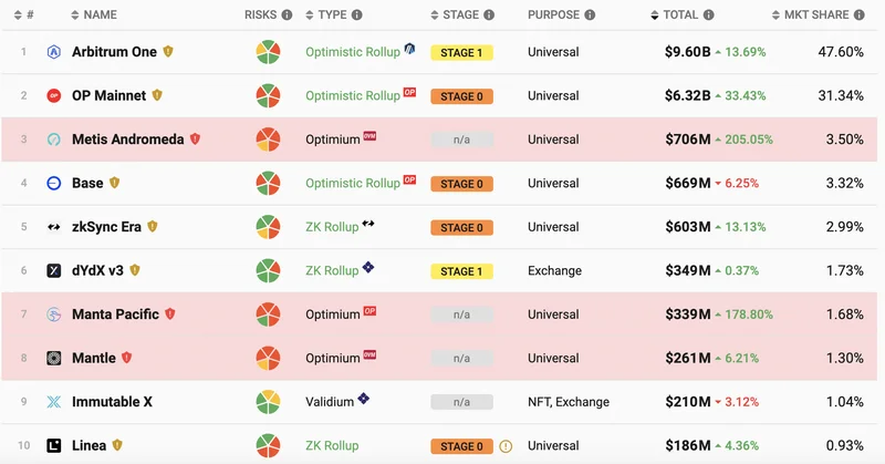 Post-Crash DeFi: The Data Debunks 2025 Hype (- Ouch!)